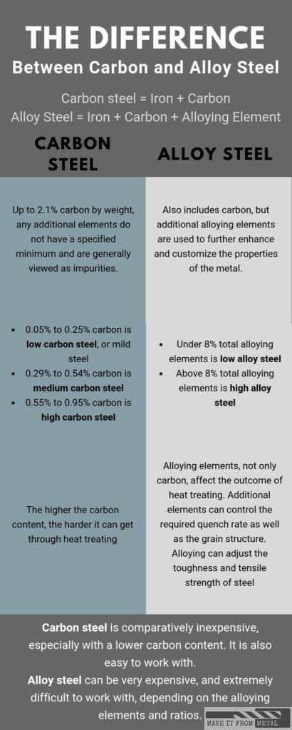 stainless steel vs carbon steel wok