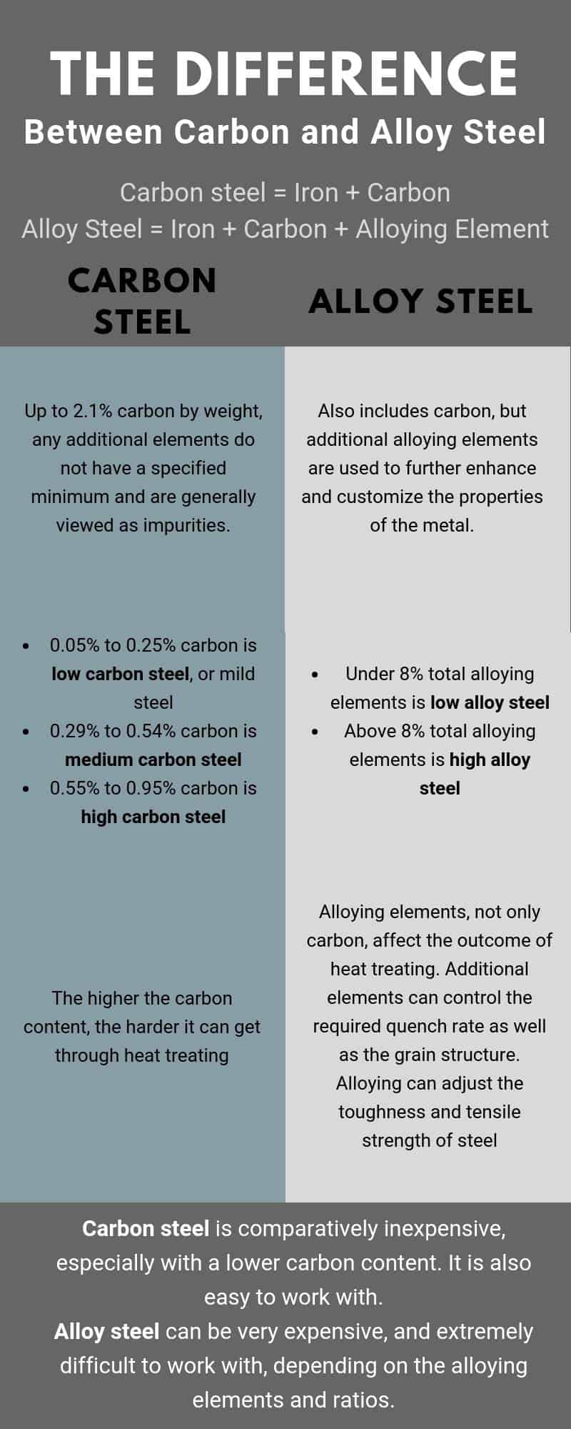 Low, medium, and high-carbon steel: everything you need to know