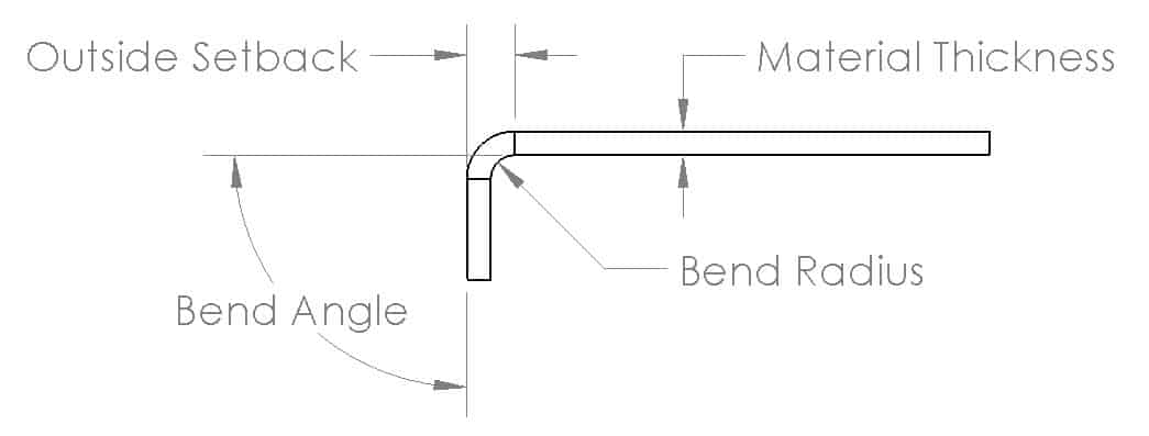 Being Inventive Sheet Metal